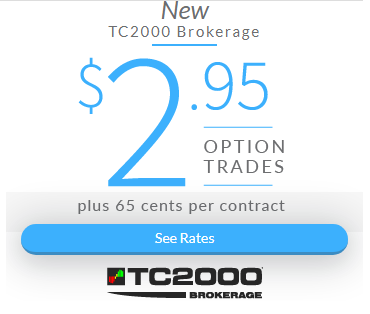 TC2000 Brokerage 2.95 Options Trades *